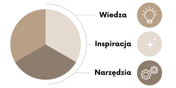 szkolenia dla kobiet